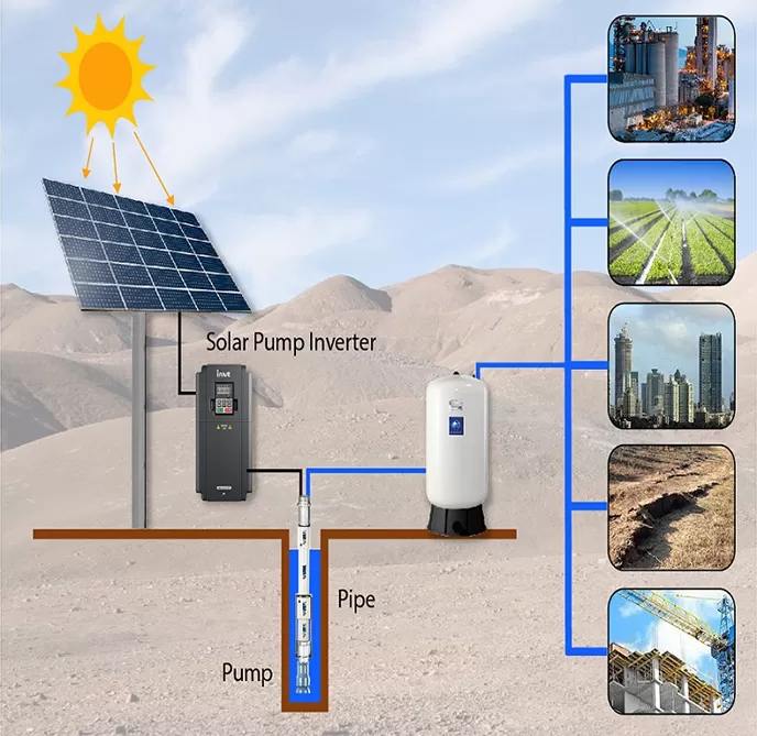 Harnessing the Power of the Sun: The Solution of Solar Pump Systems