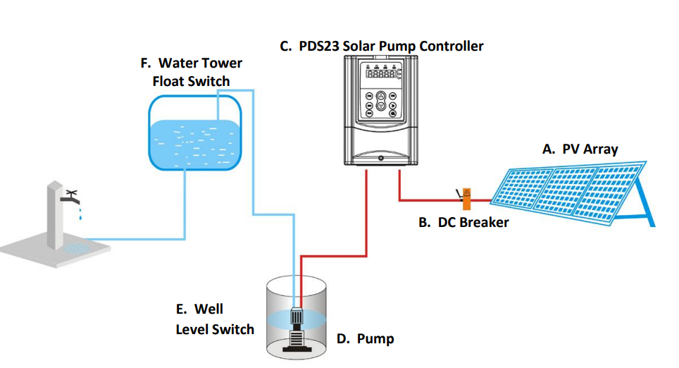 Solar Community Water Pump
