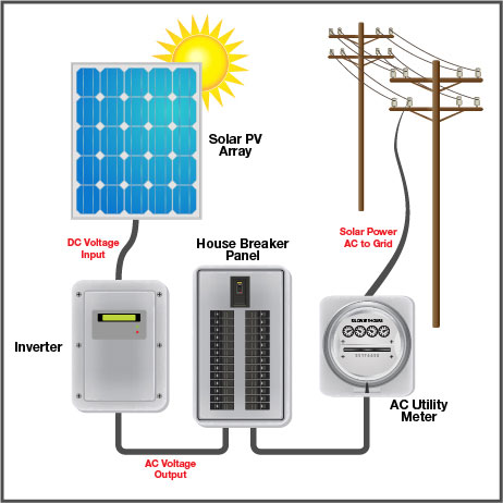 Solar Home Security Systems