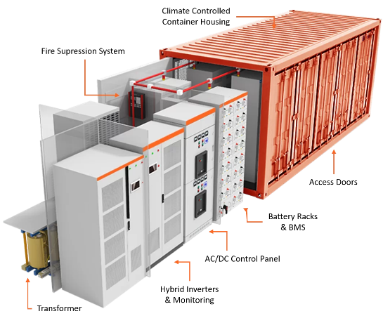 Tianfon New Energy Unveils State-of-the-Art PV Power Station, Paving the Way for Clean Energy Excellence