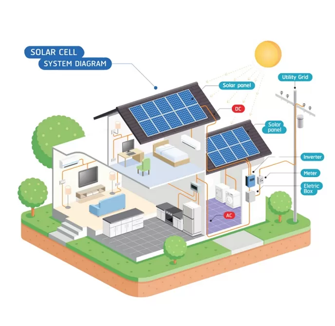 Illuminating Tomorrow: The Comprehensive Solution of Solar Power Station Systems